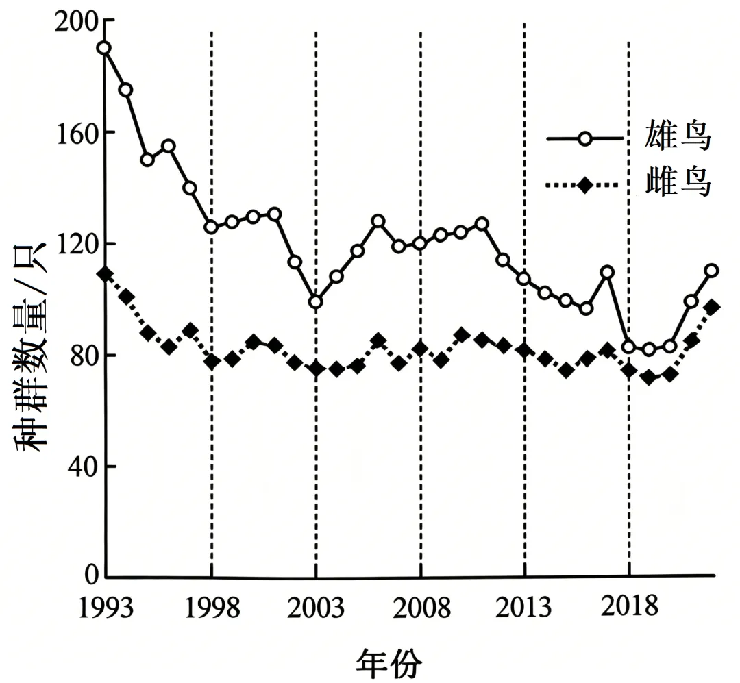 2026年安徽省高考生物真题(word含答案)-第1张图片-四季读书网
