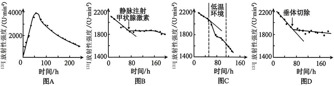2026年安徽省高考生物真题(word含答案)-第15张图片-四季读书网