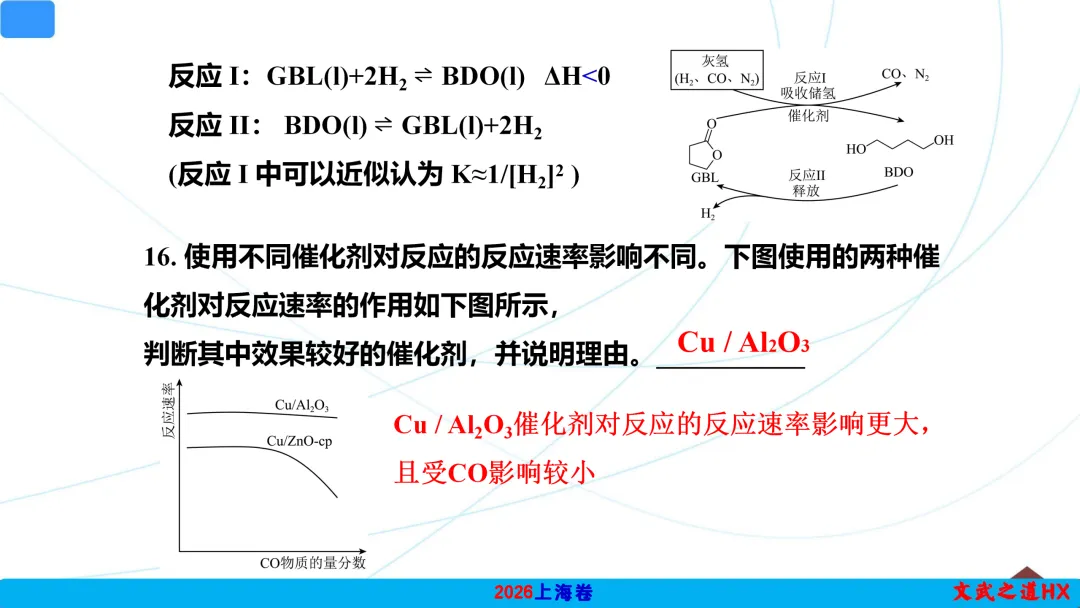 【精品推荐】2026高考真题上海卷PPT解析-第14张图片-四季读书网