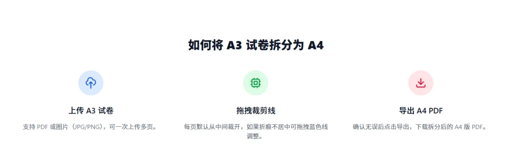 【免费】这个网站太实用了,一键将A3试卷裁切为A4-第2张图片-四季读书网