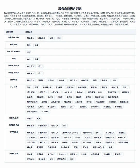 【免费】这个网站太实用了,一键将A3试卷裁切为A4-第5张图片-四季读书网