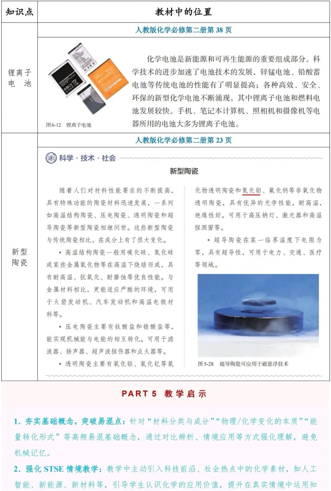 辽宁省2026年高考化学真题选择题1—8解析和回归教材-第6张图片-四季读书网