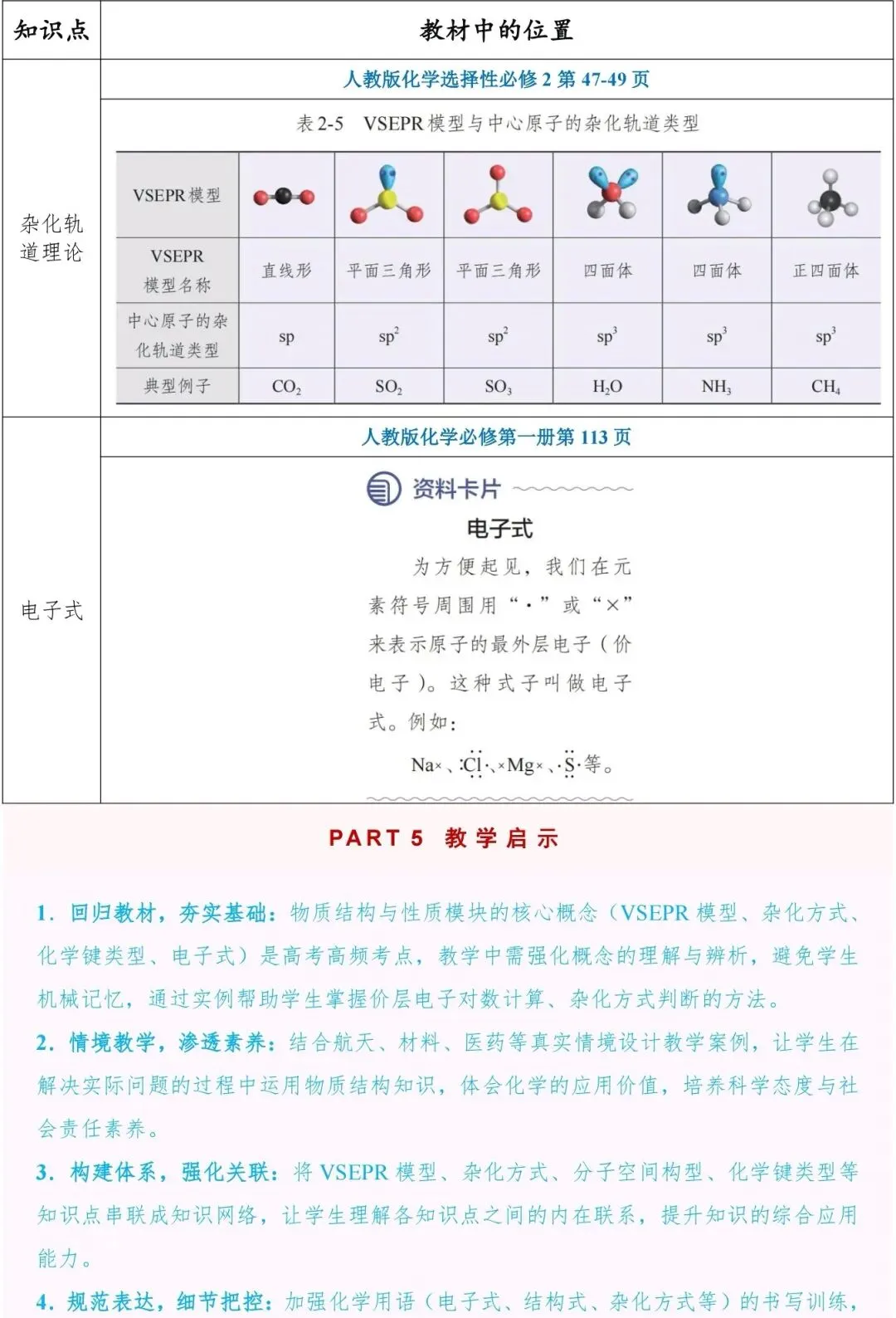 辽宁省2026年高考化学真题选择题1—8解析和回归教材-第9张图片-四季读书网