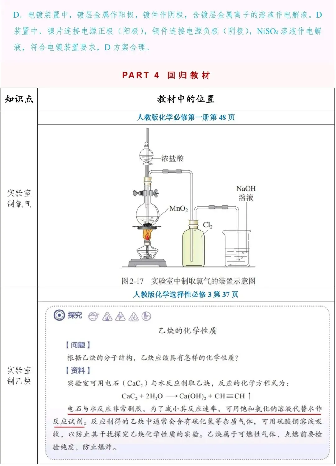 辽宁省2026年高考化学真题选择题1—8解析和回归教材-第14张图片-四季读书网
