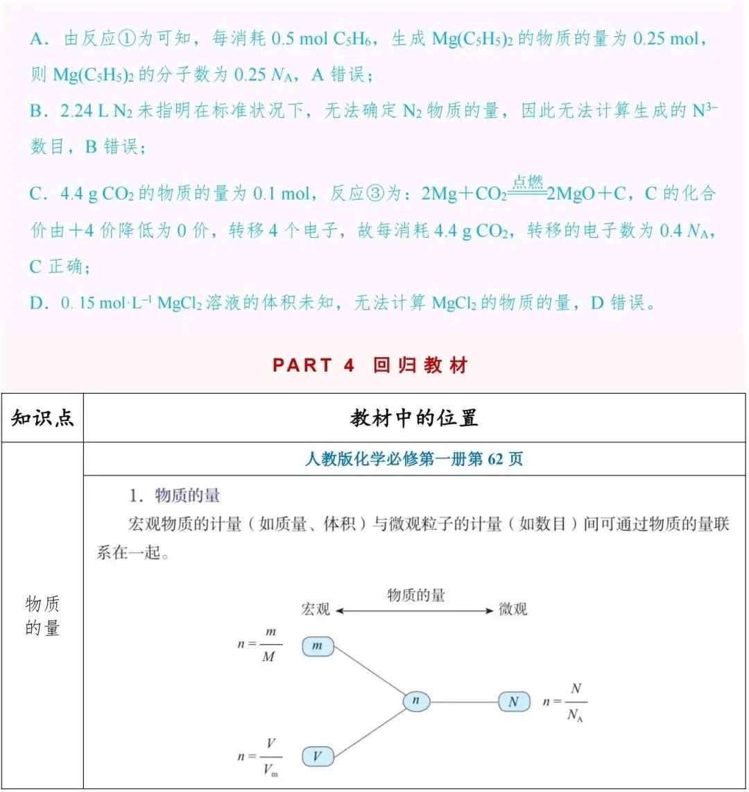 辽宁省2026年高考化学真题选择题1—8解析和回归教材-第19张图片-四季读书网