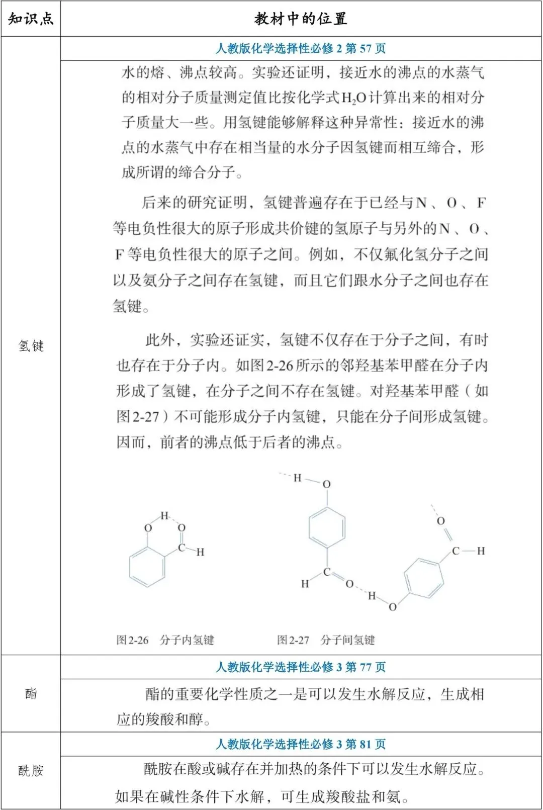 辽宁省2026年高考化学真题选择题1—8解析和回归教材-第26张图片-四季读书网