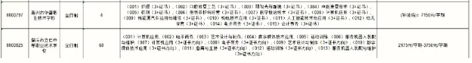 2026 云浮中考志愿填报指南:6 月 12 日启动,入口与招生计划整理-第5张图片-四季读书网