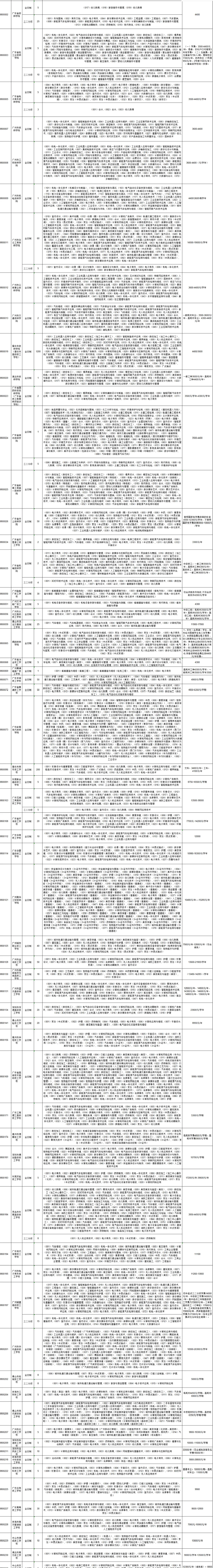 2026 云浮中考志愿填报指南:6 月 12 日启动,入口与招生计划整理-第6张图片-四季读书网