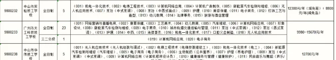 2026 云浮中考志愿填报指南:6 月 12 日启动,入口与招生计划整理-第7张图片-四季读书网