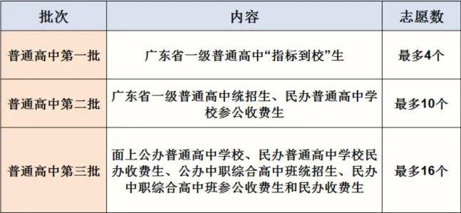 2026 云浮中考志愿填报指南:6 月 12 日启动,入口与招生计划整理-第9张图片-四季读书网