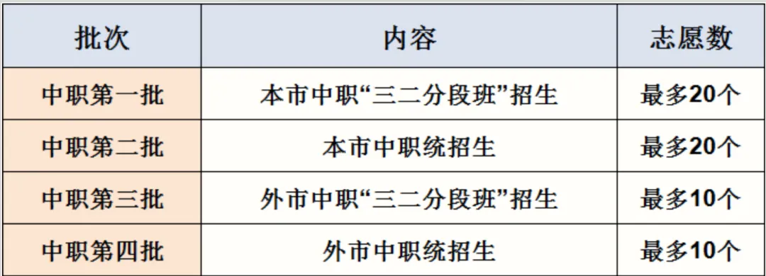 2026 云浮中考志愿填报指南:6 月 12 日启动,入口与招生计划整理-第10张图片-四季读书网