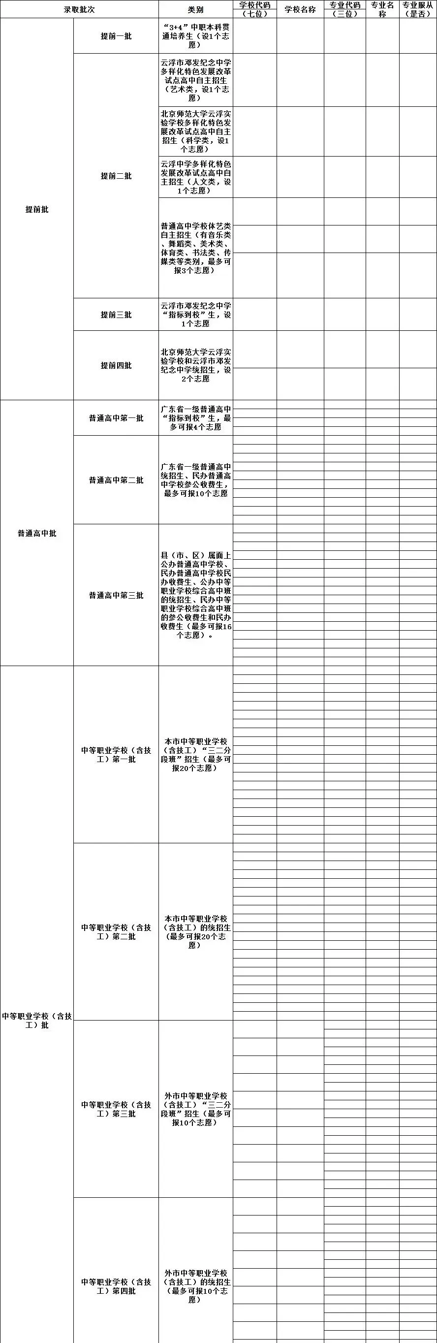 2026 云浮中考志愿填报指南:6 月 12 日启动,入口与招生计划整理-第13张图片-四季读书网