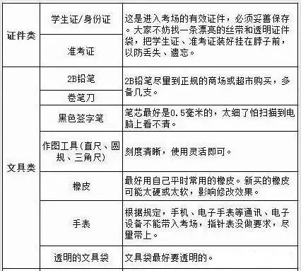 你有一份中考指南请查收!(附中考必备物品清单)-第2张图片-四季读书网 你有一份中考指南请查收!(附中考必备物品清单)-第2张图片-四季读书网