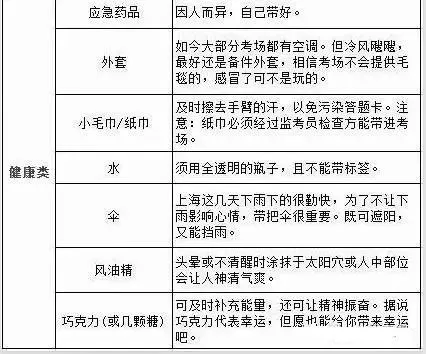 你有一份中考指南请查收!(附中考必备物品清单)-第3张图片-四季读书网 你有一份中考指南请查收!(附中考必备物品清单)-第3张图片-四季读书网