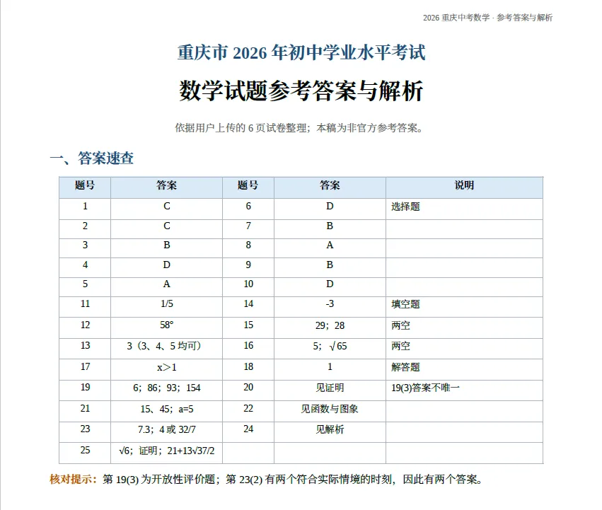 最新!2026重庆中考全科真题+参考答案来了-第10张图片-四季读书网 最新!2026重庆中考全科真题+参考答案来了-第10张图片-四季读书网
