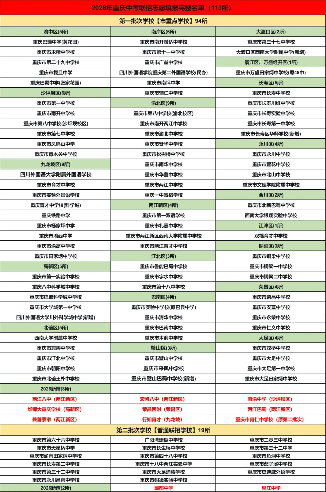 事关录取!26重庆中考后续流程梳理-第11张图片-四季读书网