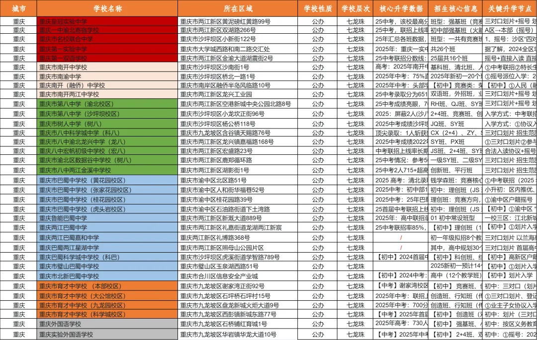 事关录取!26重庆中考后续流程梳理-第12张图片-四季读书网