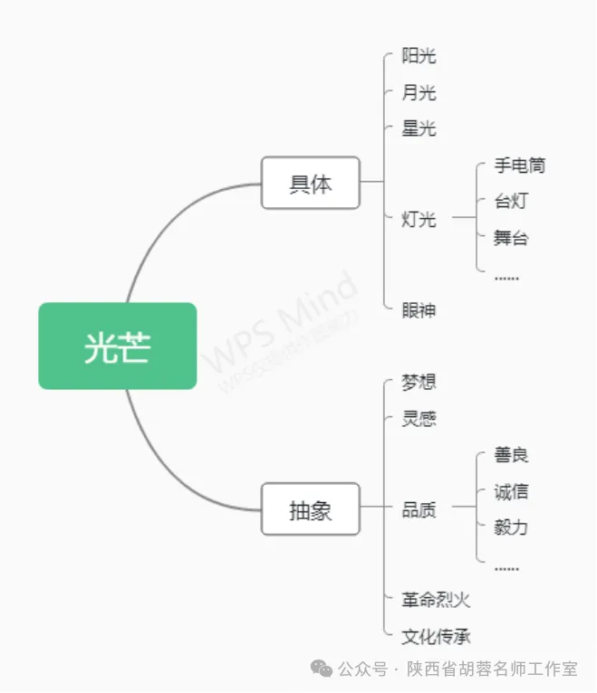 第494期 【王子璇专栏】试卷讲评课作文专题教学设计-第4张图片-四季读书网 第494期 【王子璇专栏】试卷讲评课作文专题教学设计-第4张图片-四季读书网