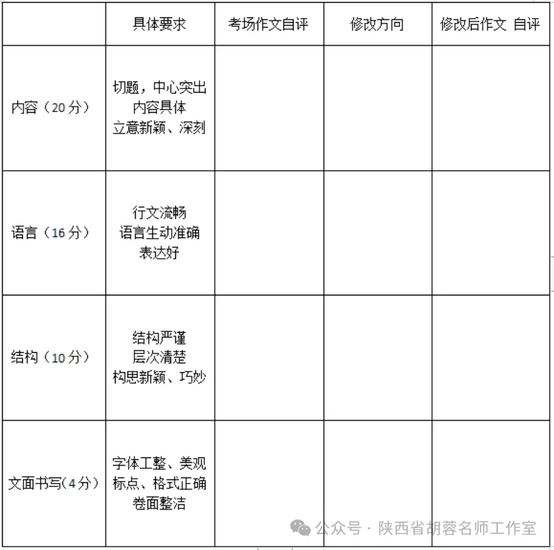 第494期 【王子璇专栏】试卷讲评课作文专题教学设计-第6张图片-四季读书网 第494期 【王子璇专栏】试卷讲评课作文专题教学设计-第6张图片-四季读书网
