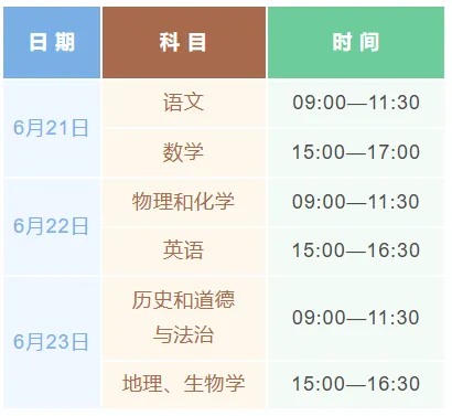 今年我市11550名考生参加中考-第5张图片-四季读书网