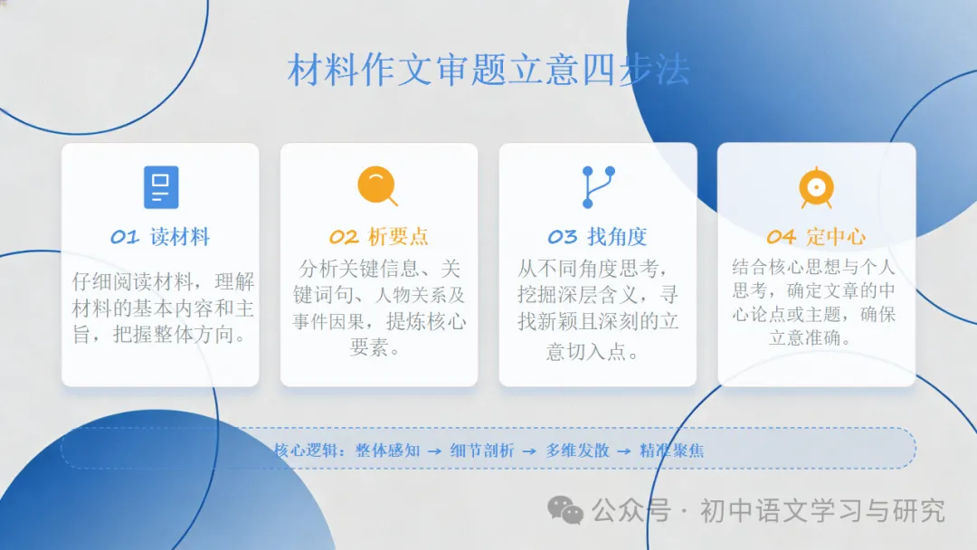 2026年中考语文考前冲刺:中考作文三大类综合复习 ppt-第33张图片-四季读书网 2026年中考语文考前冲刺:中考作文三大类综合复习 ppt-第33张图片-四季读书网