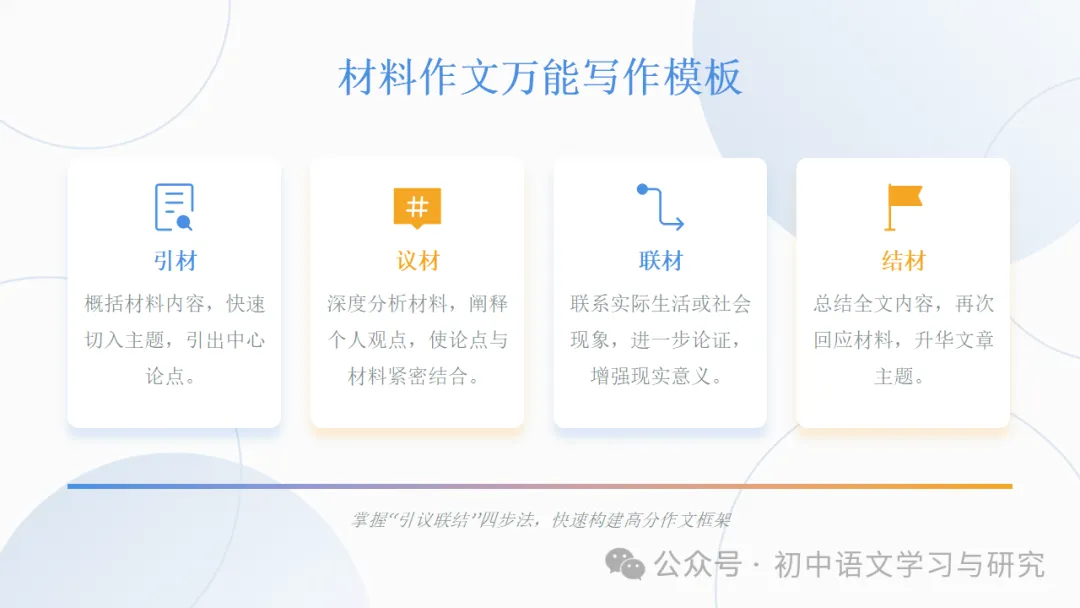 2026年中考语文考前冲刺:中考作文三大类综合复习 ppt-第34张图片-四季读书网 2026年中考语文考前冲刺:中考作文三大类综合复习 ppt-第34张图片-四季读书网