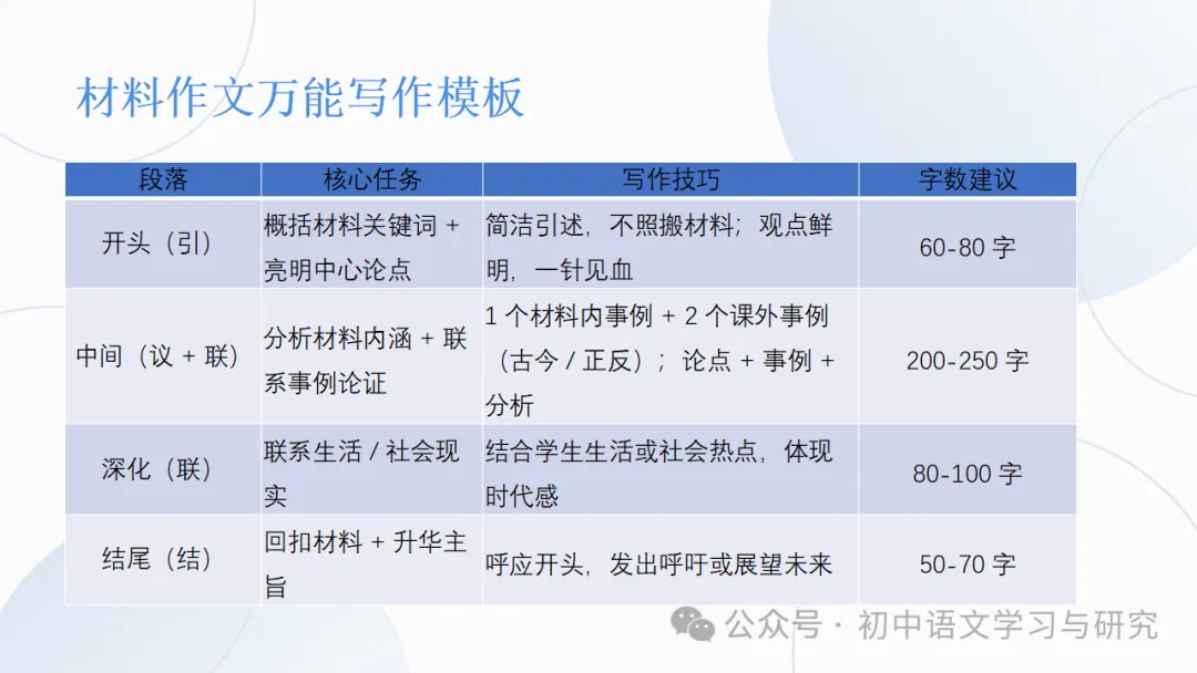 2026年中考语文考前冲刺:中考作文三大类综合复习 ppt-第35张图片-四季读书网 2026年中考语文考前冲刺:中考作文三大类综合复习 ppt-第35张图片-四季读书网