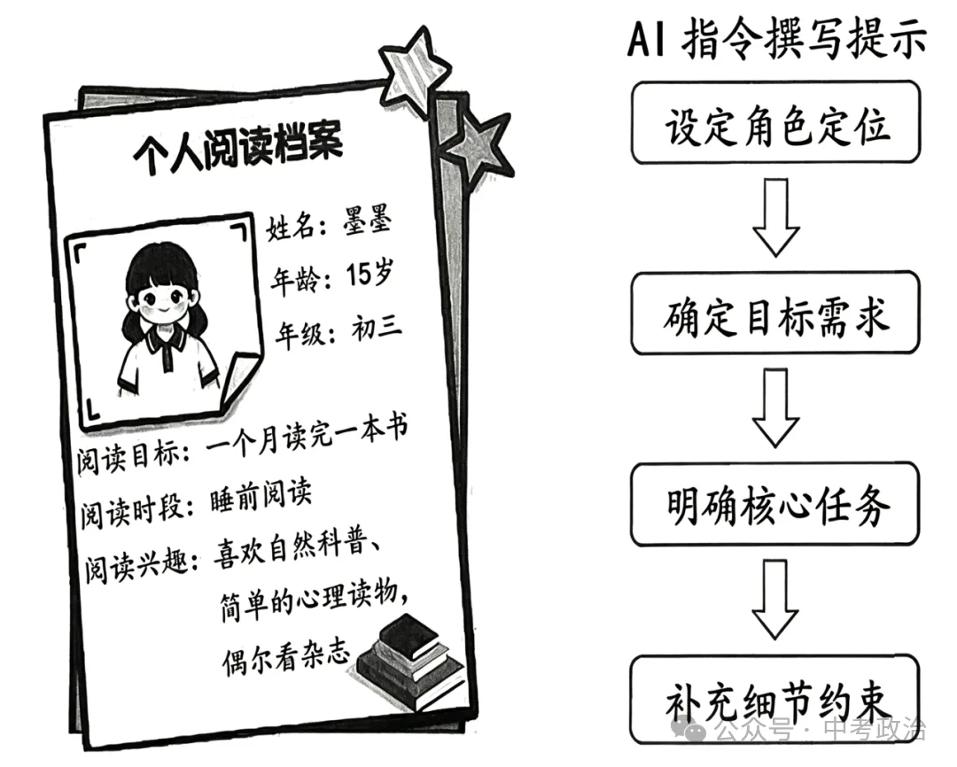2026年中考道法终极押题试卷5份-第2张图片-四季读书网 2026年中考道法终极押题试卷5份-第2张图片-四季读书网