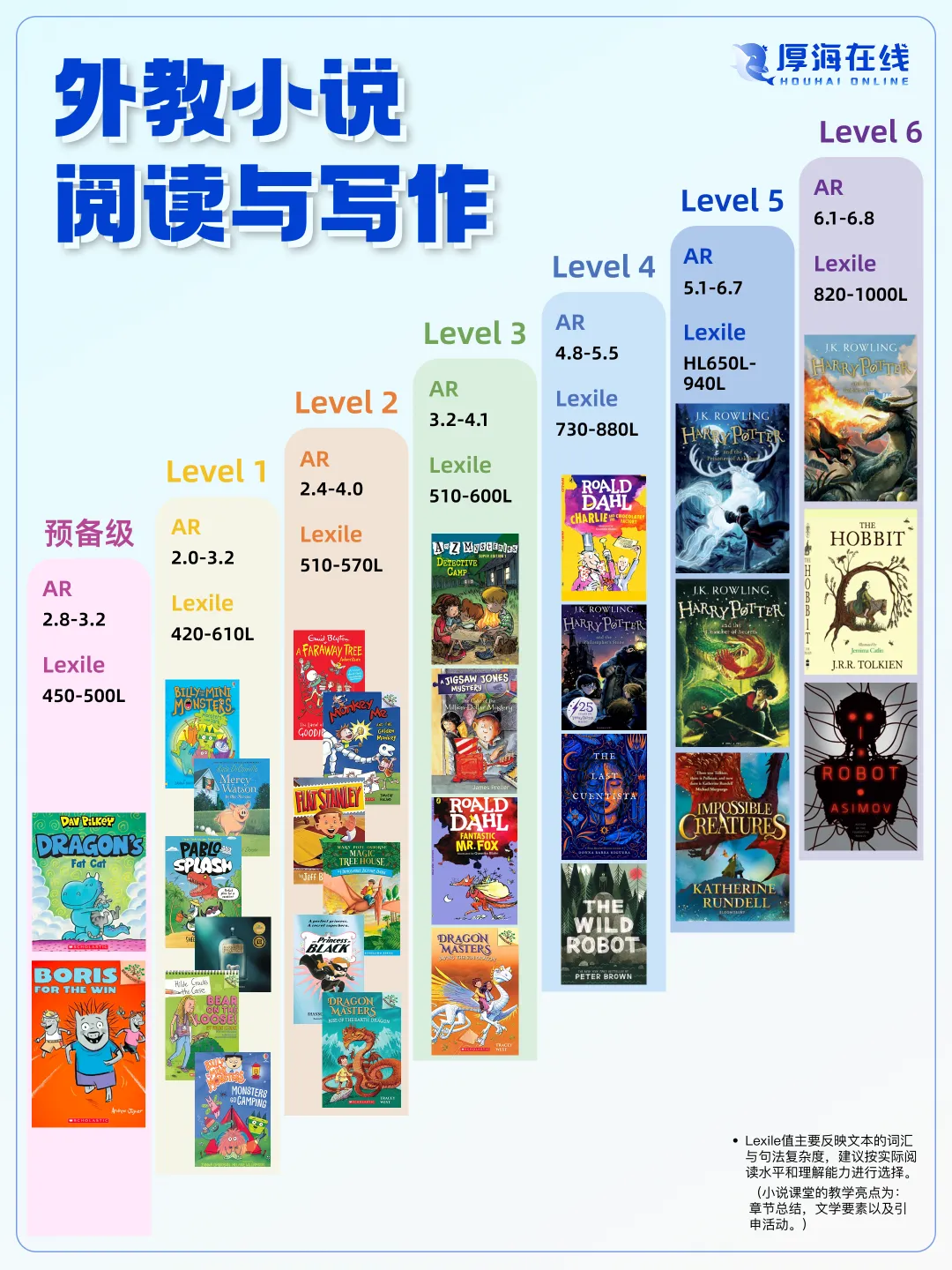 看完今年高考试卷,我想说暑假做好一件事就够了-第8张图片-四季读书网 看完今年高考试卷,我想说暑假做好一件事就够了-第8张图片-四季读书网
