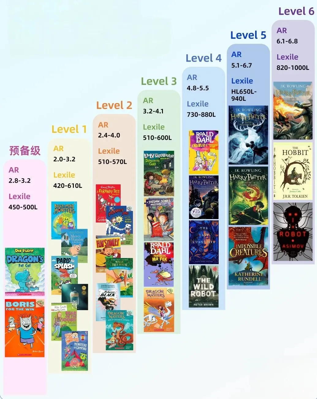 看完今年高考试卷,我想说暑假做好一件事就够了-第10张图片-四季读书网 看完今年高考试卷,我想说暑假做好一件事就够了-第10张图片-四季读书网