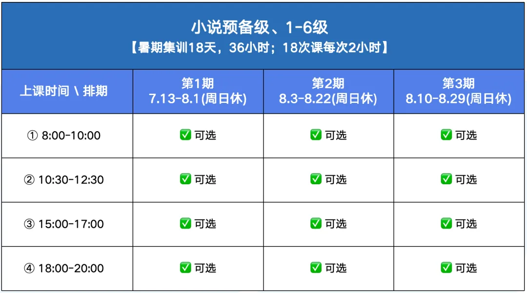 看完今年高考试卷,我想说暑假做好一件事就够了-第15张图片-四季读书网 看完今年高考试卷,我想说暑假做好一件事就够了-第15张图片-四季读书网