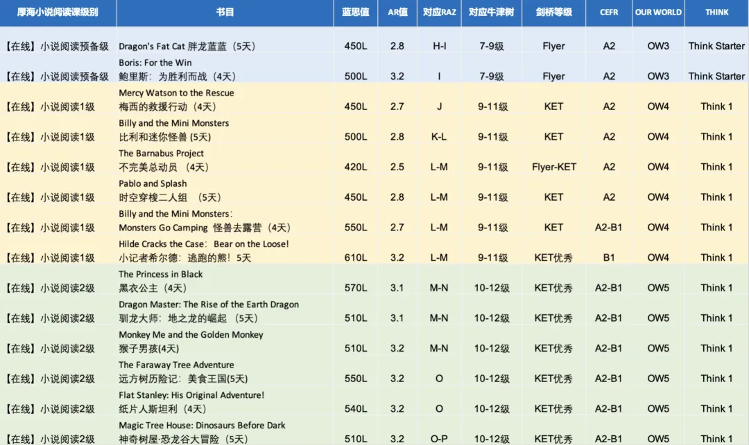 看完今年高考试卷,我想说暑假做好一件事就够了-第22张图片-四季读书网 看完今年高考试卷,我想说暑假做好一件事就够了-第22张图片-四季读书网