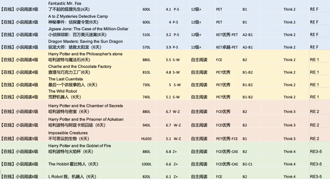 看完今年高考试卷,我想说暑假做好一件事就够了-第23张图片-四季读书网 看完今年高考试卷,我想说暑假做好一件事就够了-第23张图片-四季读书网