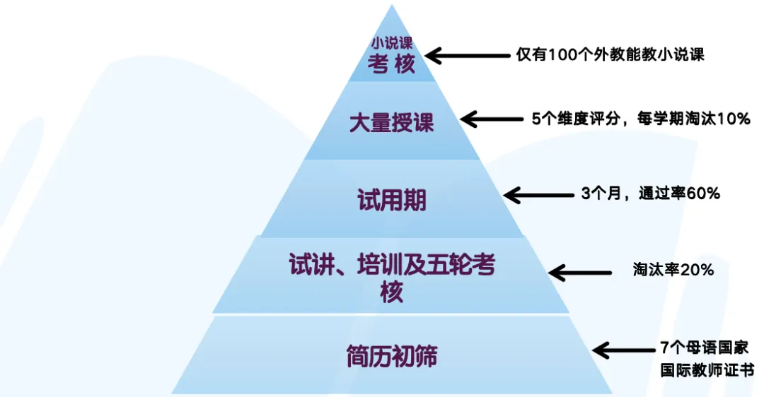 看完今年高考试卷,我想说暑假做好一件事就够了-第31张图片-四季读书网 看完今年高考试卷,我想说暑假做好一件事就够了-第31张图片-四季读书网