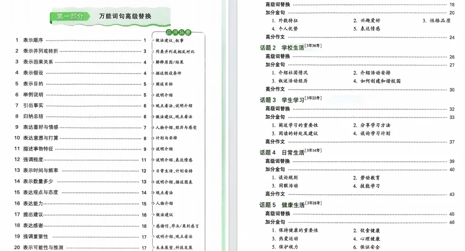 【助力26中考】写作加分金句~英语考前作文235组高级词句替换(附直接下载链接)429条加分金句~倒计时必冲~-第2张图片-四季读书网