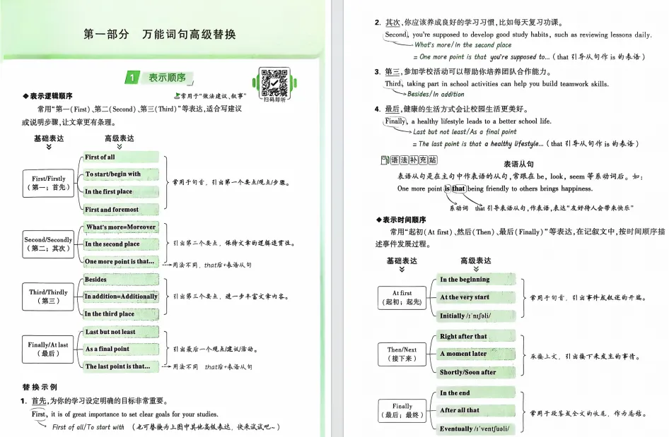 【助力26中考】写作加分金句~英语考前作文235组高级词句替换(附直接下载链接)429条加分金句~倒计时必冲~-第3张图片-四季读书网