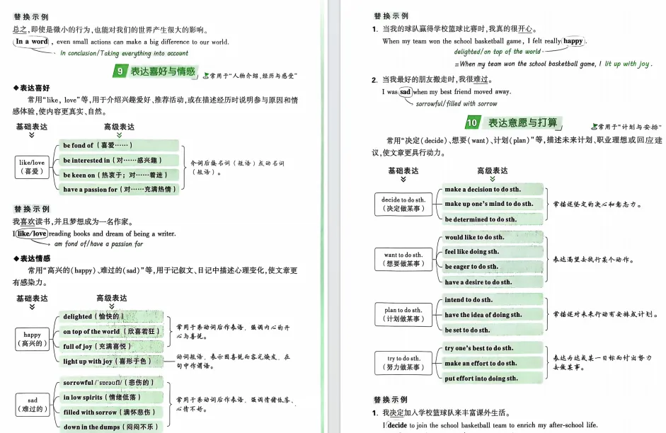 【助力26中考】写作加分金句~英语考前作文235组高级词句替换(附直接下载链接)429条加分金句~倒计时必冲~-第4张图片-四季读书网