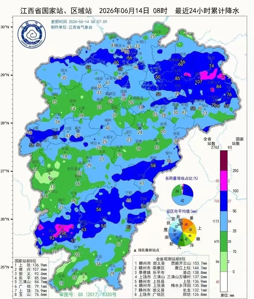 中考临近,未来10天江西雨水频繁,这些地方雨势最猛-第3张图片-四季读书网 中考临近,未来10天江西雨水频繁,这些地方雨势最猛-第3张图片-四季读书网