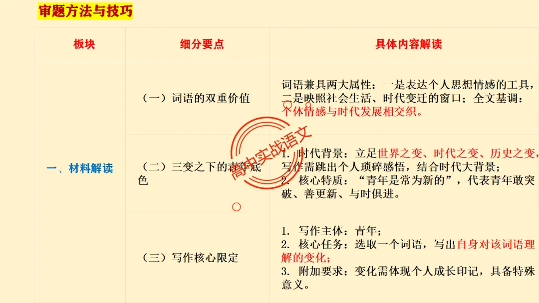 【对标近5年真题作文】作文【审题立意】一课讲透,【锚定高考+名师实战技法】-第27张图片-四季读书网 【对标近5年真题作文】作文【审题立意】一课讲透,【锚定高考+名师实战技法】-第27张图片-四季读书网