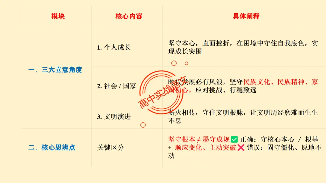 【对标近5年真题作文】作文【审题立意】一课讲透,【锚定高考+名师实战技法】-第32张图片-四季读书网 【对标近5年真题作文】作文【审题立意】一课讲透,【锚定高考+名师实战技法】-第32张图片-四季读书网