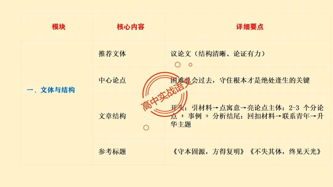【对标近5年真题作文】作文【审题立意】一课讲透,【锚定高考+名师实战技法】-第33张图片-四季读书网 【对标近5年真题作文】作文【审题立意】一课讲透,【锚定高考+名师实战技法】-第33张图片-四季读书网