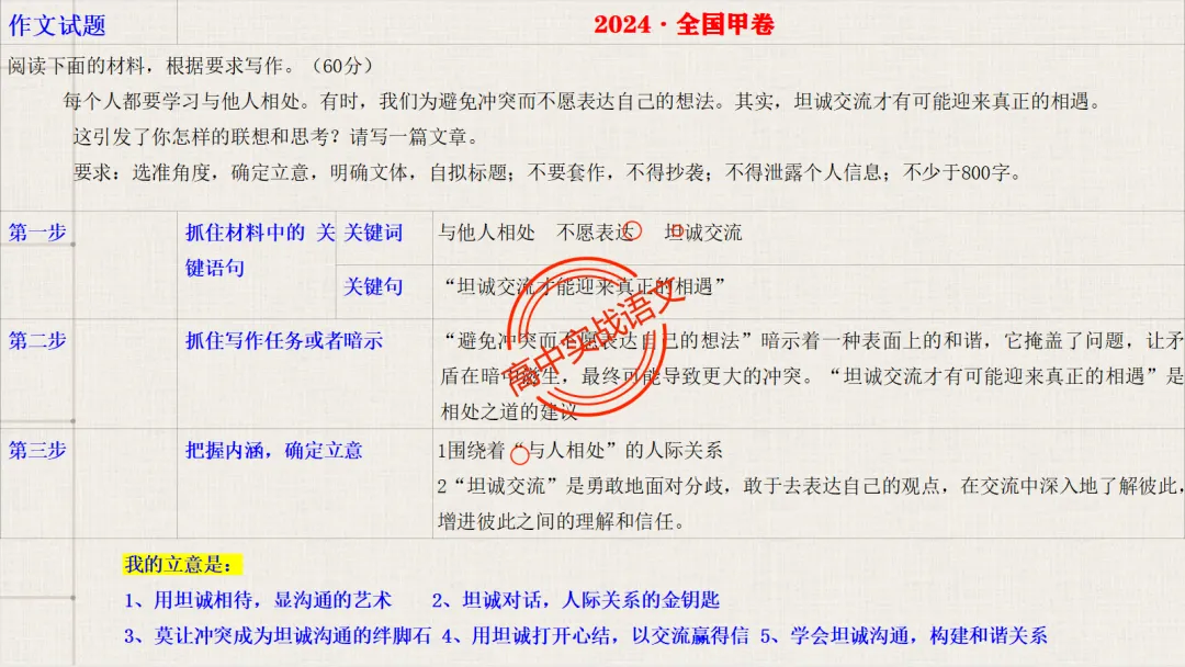 【对标近5年真题作文】作文【审题立意】一课讲透,【锚定高考+名师实战技法】-第42张图片-四季读书网 【对标近5年真题作文】作文【审题立意】一课讲透,【锚定高考+名师实战技法】-第42张图片-四季读书网
