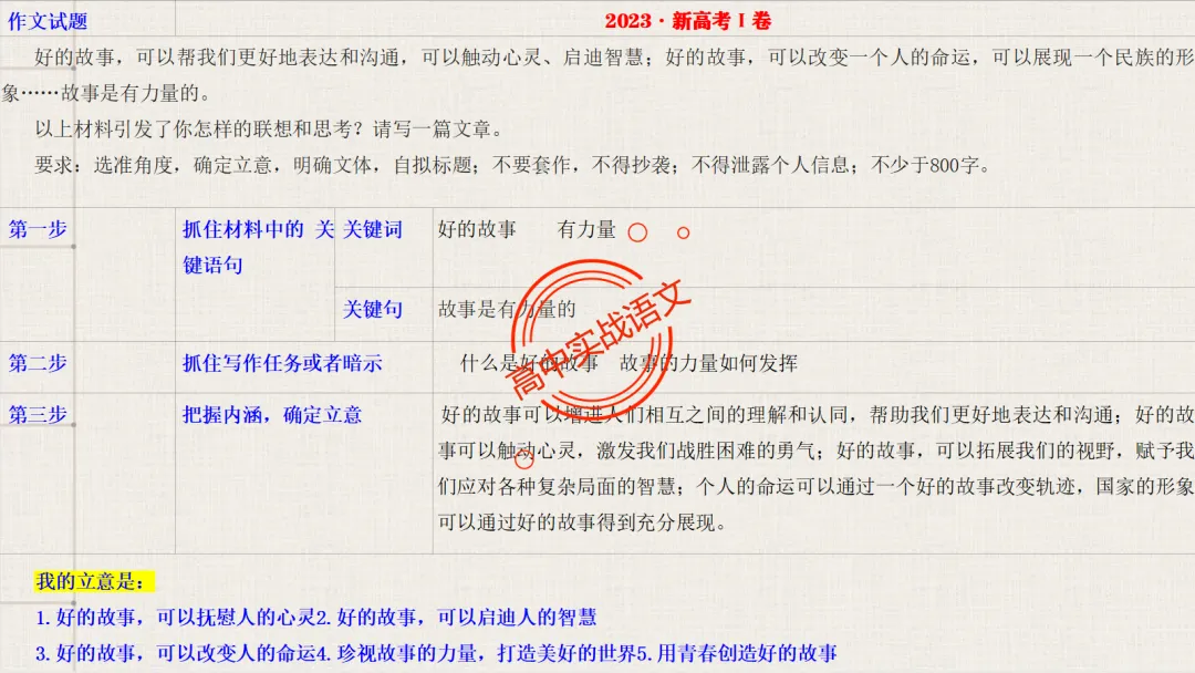 【对标近5年真题作文】作文【审题立意】一课讲透,【锚定高考+名师实战技法】-第43张图片-四季读书网 【对标近5年真题作文】作文【审题立意】一课讲透,【锚定高考+名师实战技法】-第43张图片-四季读书网