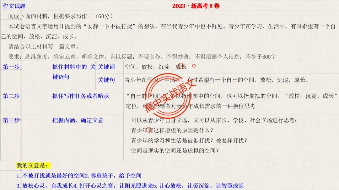 【对标近5年真题作文】作文【审题立意】一课讲透,【锚定高考+名师实战技法】-第44张图片-四季读书网 【对标近5年真题作文】作文【审题立意】一课讲透,【锚定高考+名师实战技法】-第44张图片-四季读书网