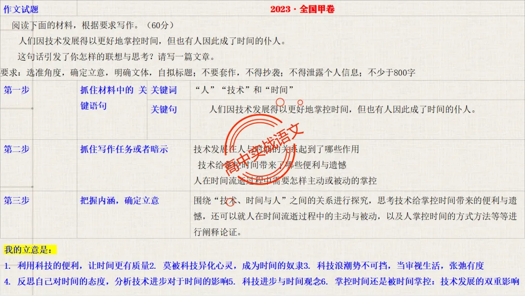 【对标近5年真题作文】作文【审题立意】一课讲透,【锚定高考+名师实战技法】-第45张图片-四季读书网 【对标近5年真题作文】作文【审题立意】一课讲透,【锚定高考+名师实战技法】-第45张图片-四季读书网