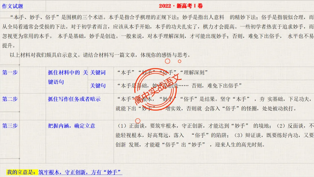 【对标近5年真题作文】作文【审题立意】一课讲透,【锚定高考+名师实战技法】-第47张图片-四季读书网 【对标近5年真题作文】作文【审题立意】一课讲透,【锚定高考+名师实战技法】-第47张图片-四季读书网