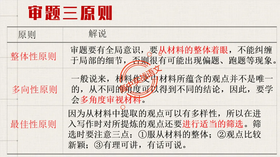 【对标近5年真题作文】作文【审题立意】一课讲透,【锚定高考+名师实战技法】-第55张图片-四季读书网 【对标近5年真题作文】作文【审题立意】一课讲透,【锚定高考+名师实战技法】-第55张图片-四季读书网