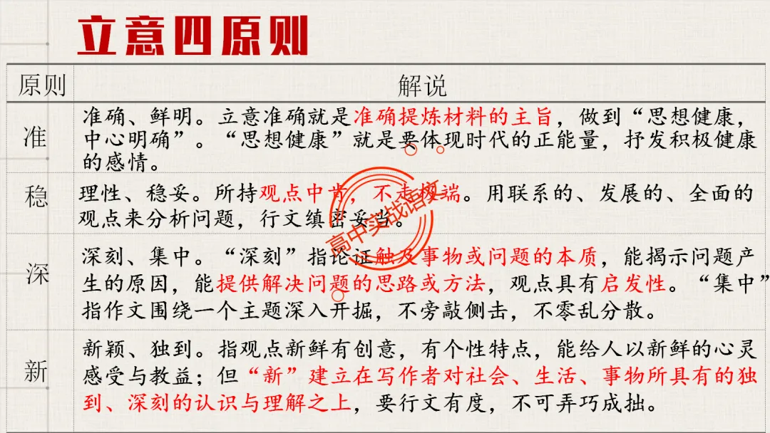 【对标近5年真题作文】作文【审题立意】一课讲透,【锚定高考+名师实战技法】-第57张图片-四季读书网 【对标近5年真题作文】作文【审题立意】一课讲透,【锚定高考+名师实战技法】-第57张图片-四季读书网