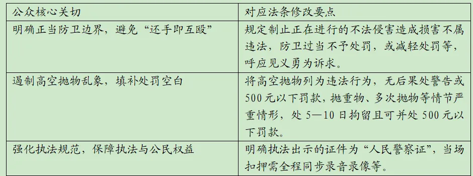 2026年河北省中考道法模拟试卷(二十七)-第3张图片-四季读书网 2026年河北省中考道法模拟试卷(二十七)-第3张图片-四季读书网