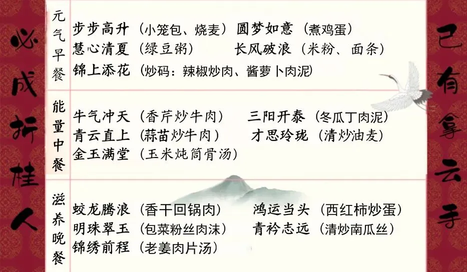 中考“食”助力|明德启南中学中考期间营养食谱-第4张图片-四季读书网